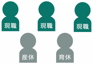 チーム02-min 5人の人物と現職/育休のイラスト